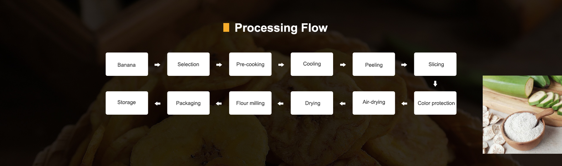 banana powder production process