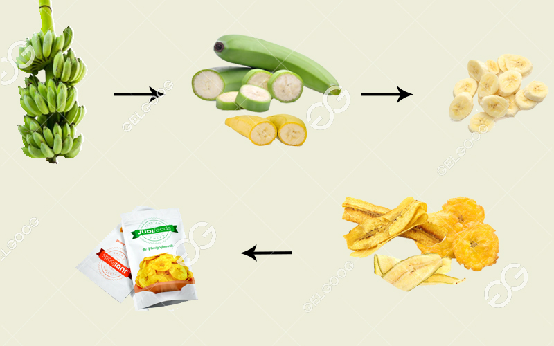 how to make commercial plantain chips