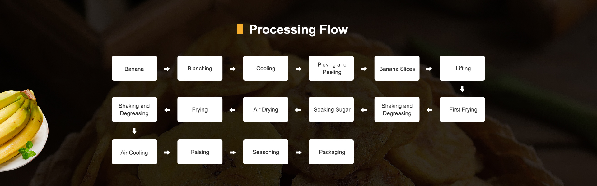 Production flow chart