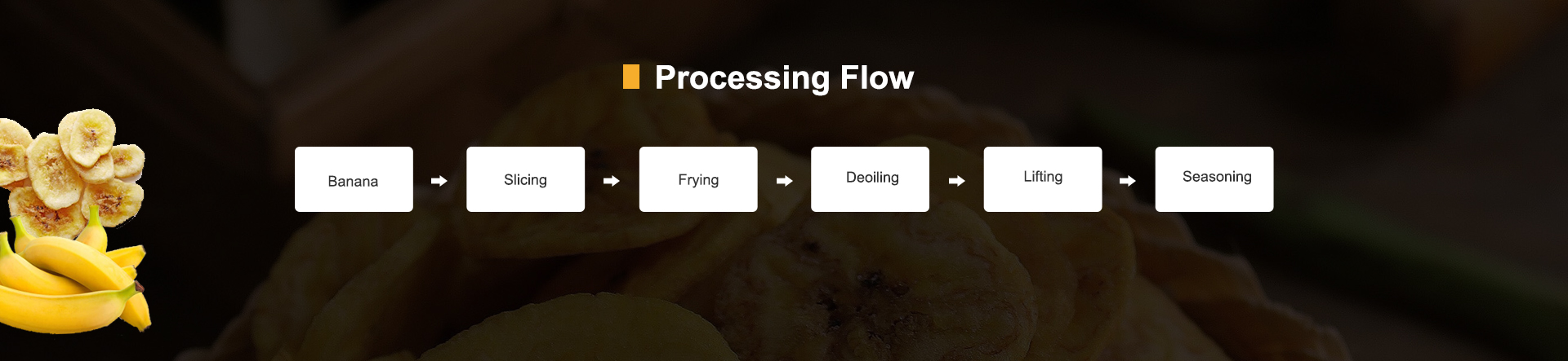 Production Process of banana chips