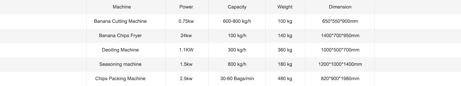 technical parameter