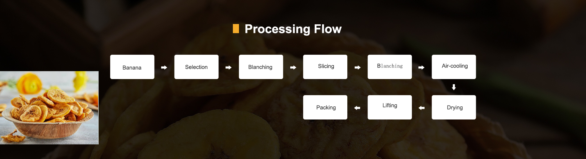 Production Process of banana chips drying line