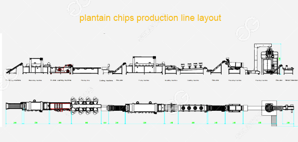 semi automatic banana chips machine