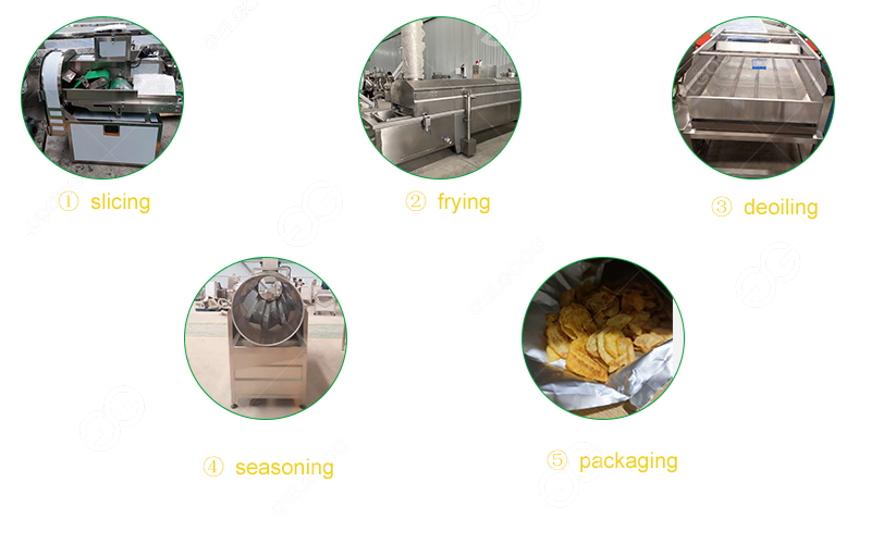 plantain chips processing plant